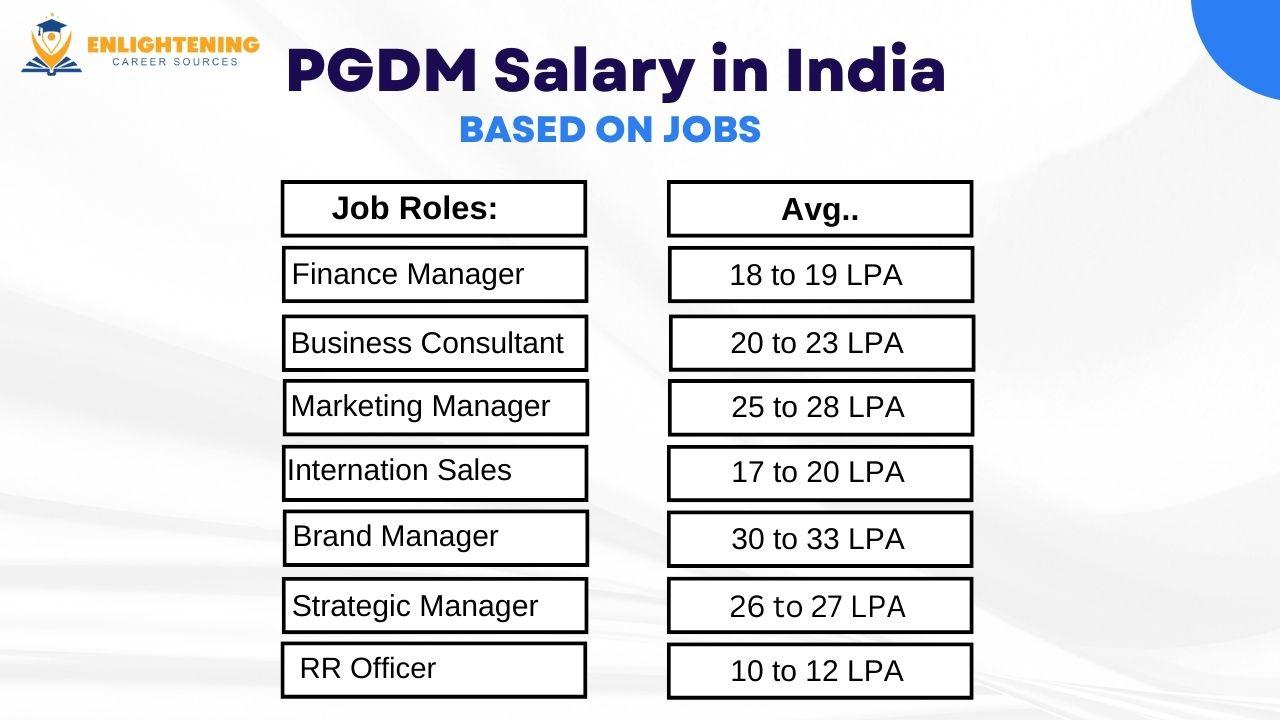 pgdm salary